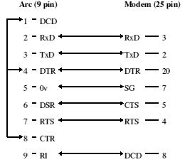 Serial wiring diagram